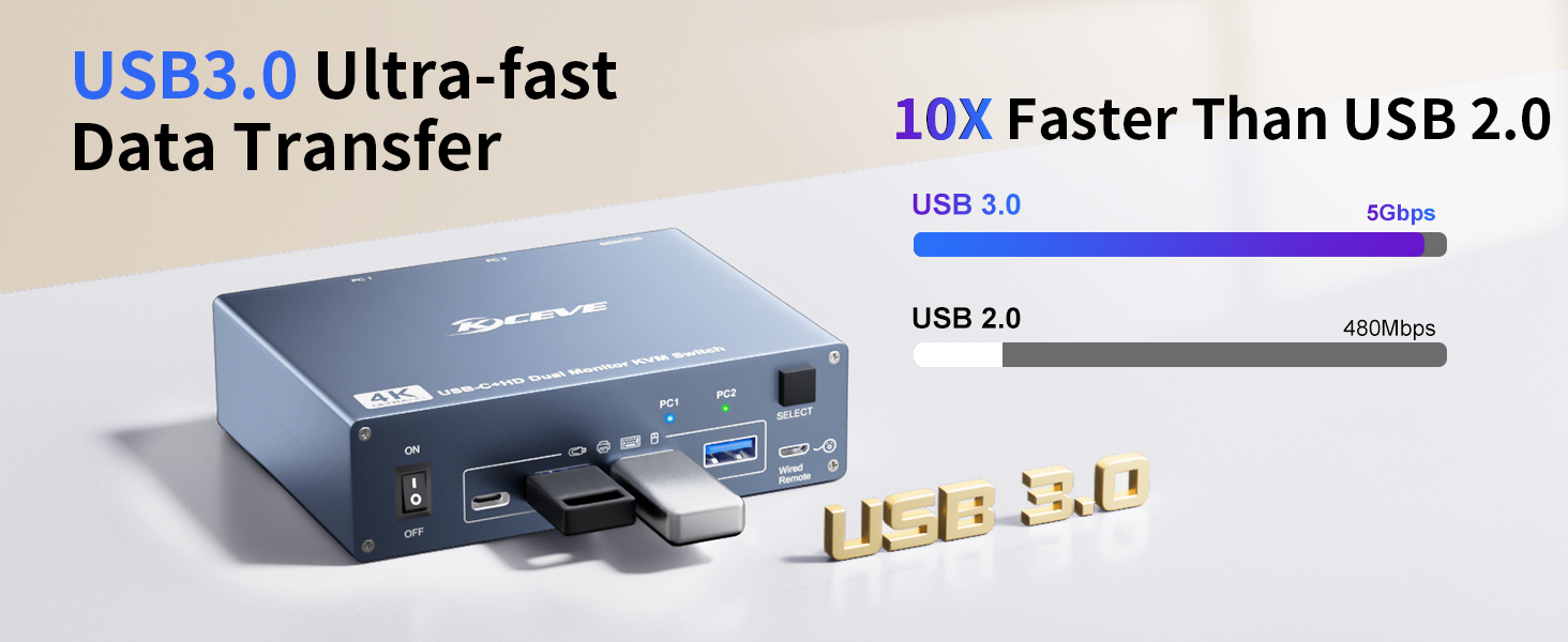 USB C HDMI Dual Monitor 1 HDMI computer + 1 USB-C Laptop to 2 HDMI monitors