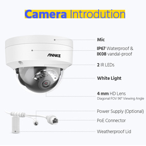 Turret Cameras