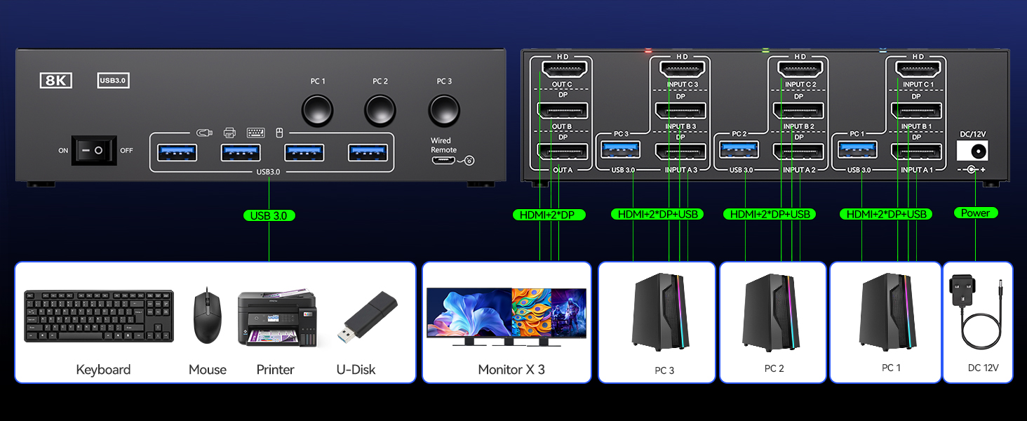 Extended Mode supports outputting three distinct screens, while Mirror Mode delivers three identical
