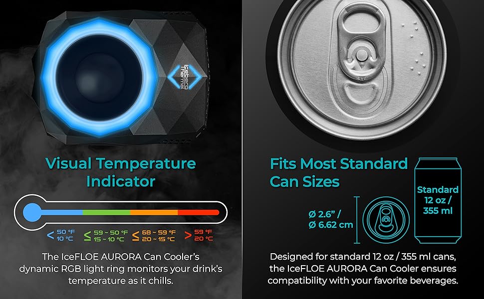 TemperatureIndicator