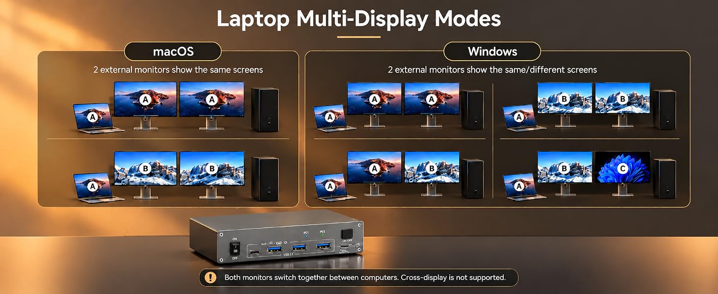 4K@60Hz KVM Switch 2 Monitors 1 Laptop 1 Desktop, USB C Docking Station KVM Switch for 1 Desktop 1 L
