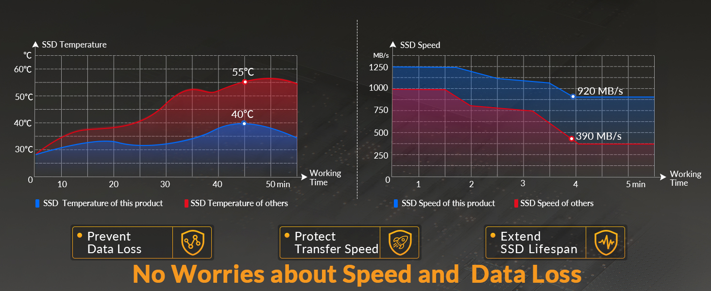 Faster Speed