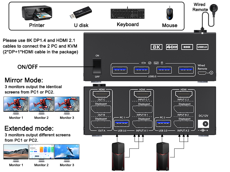 Connection diagram of triple monitor KVM switch Each computer requires 1*HDMI+2*Displayport +1* USB