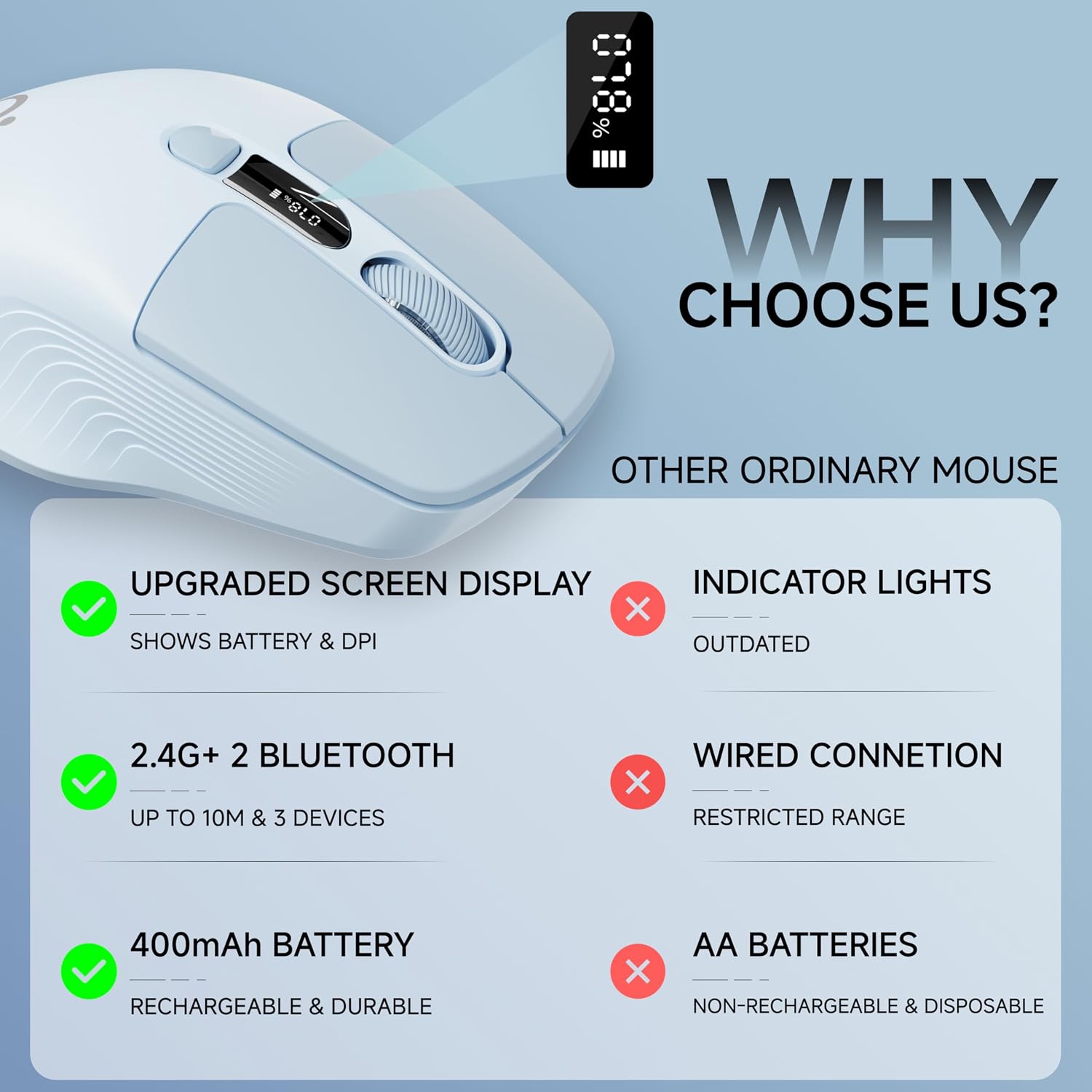 Dual-Mode Wireless Bluetooth Mouse with LED Display for Laptop - Bluetooth 5.0, 2.4GHz, 400mAh Type-