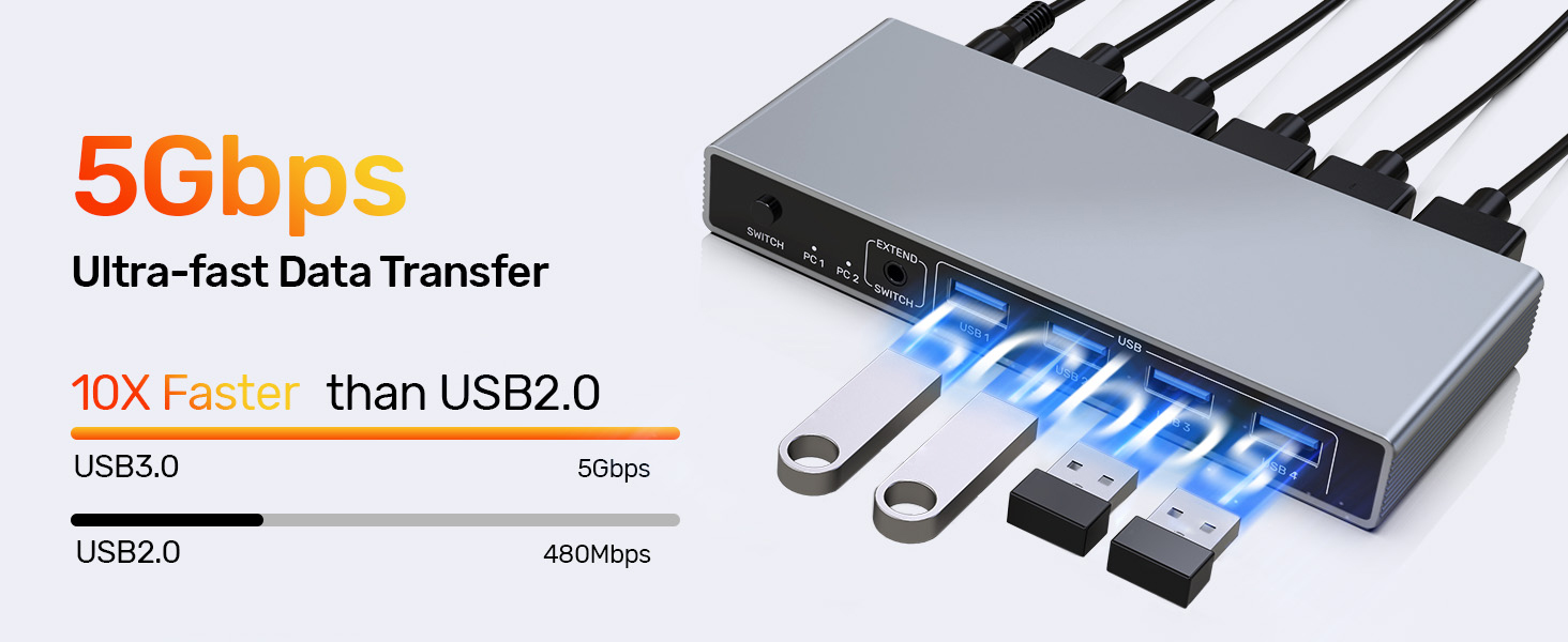 DP USB 3.0 A KVM Switch
