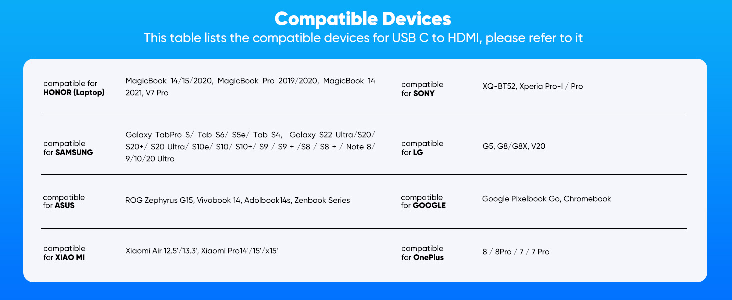 NOTE:Not all type-c interface devices are supported, please refer to the compatibility list on the p