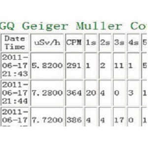 Comes with free software for data collection and analyze