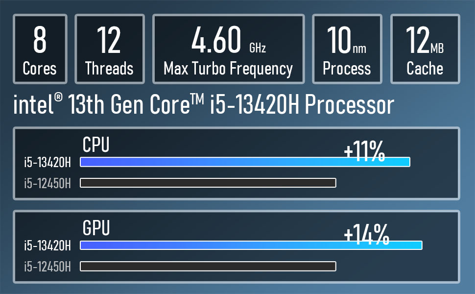 i5-13420H