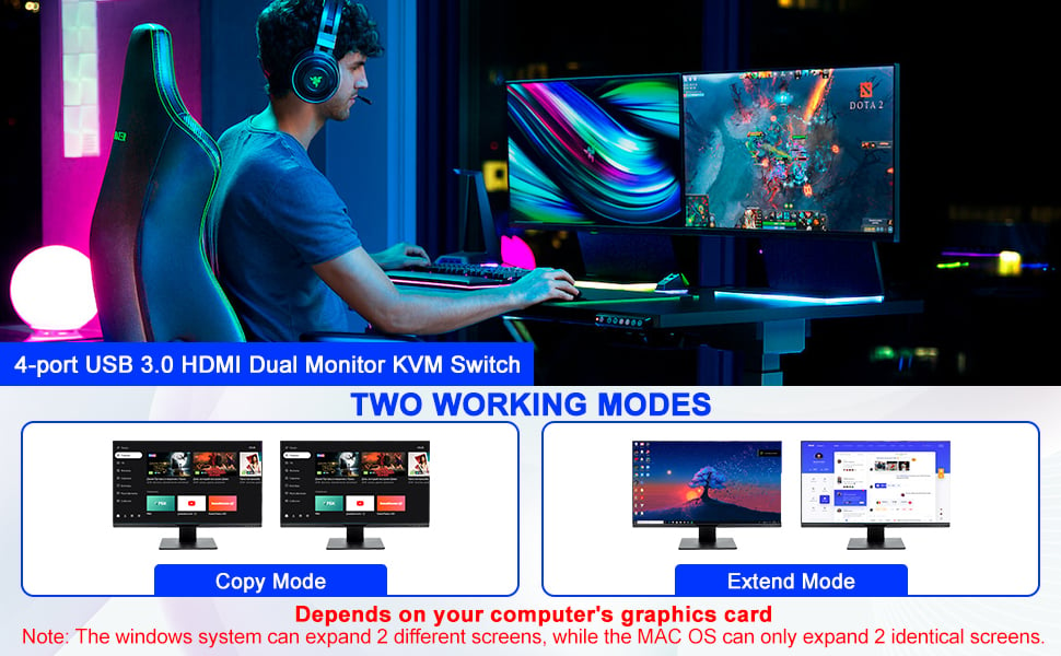 2 Display Modes  Extended Display Mirrored Display 1)Extended mode can output 2 different screens an