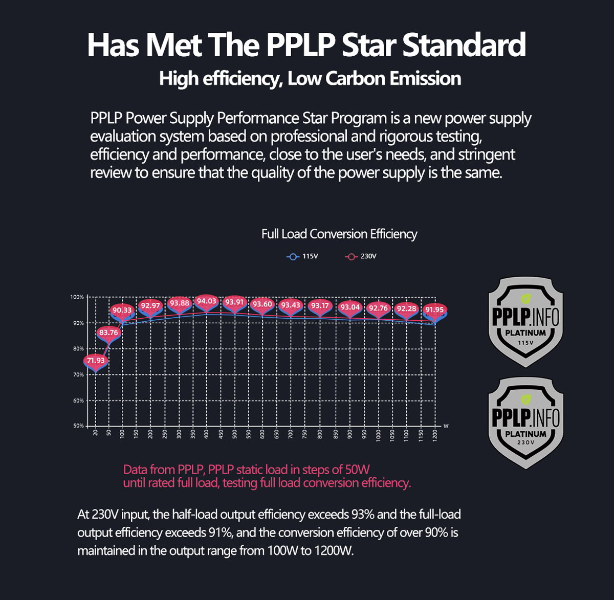 PPLP Standards