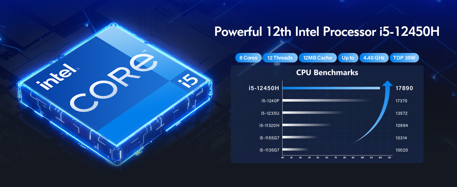 GEEKOM Mini PC Mini IT12, 12th Gen Intel i5-12450H NUC12 Mini
