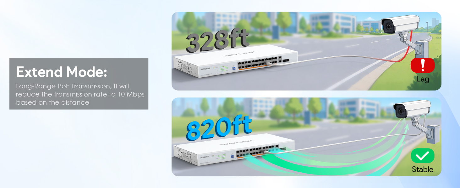 Gigabit Ethernet Unmanaged Switch