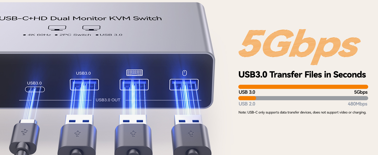 The USB-C & HDMI KVM switch comes with a 80W power delivery (PD) port that keeps your laptop charged