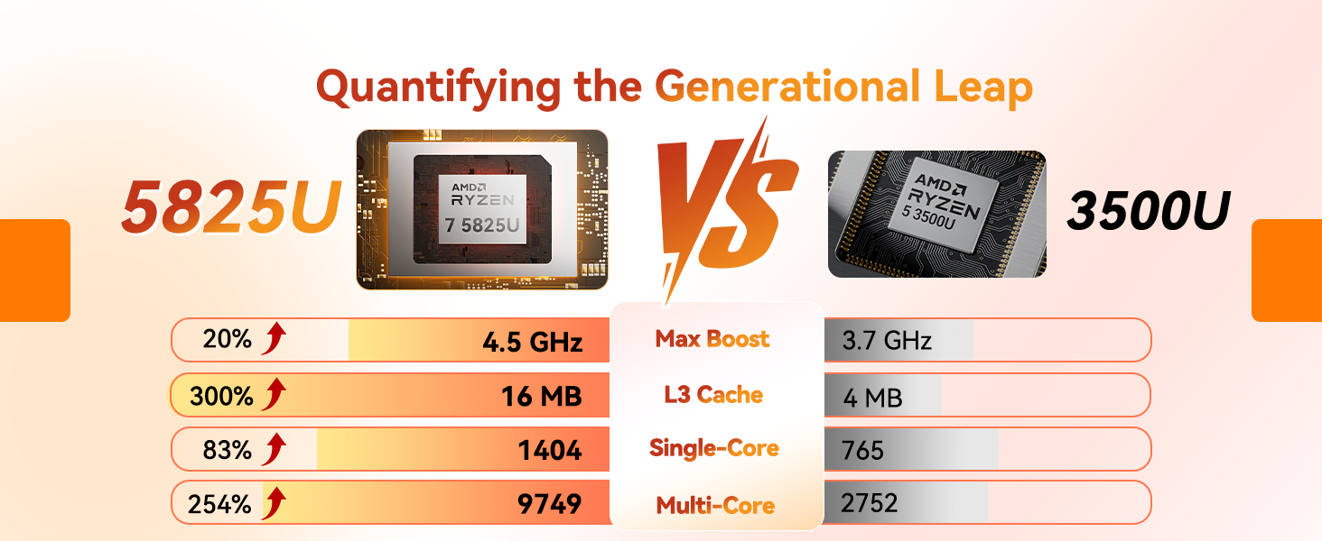 GEEKOM GMA5R75825U-16512-US Desktop PC A5 Mini PC