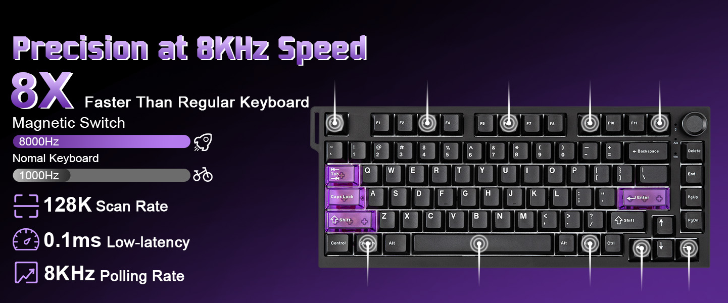 Dual 8K Polling Rate with High Precision