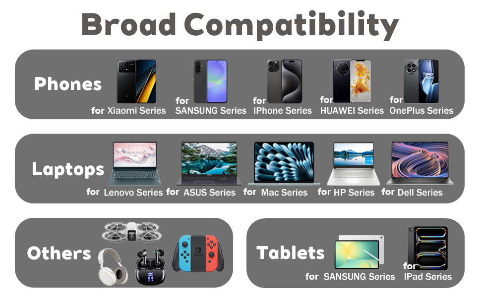 Fast charging / High-Speed data transmission / Safe charging