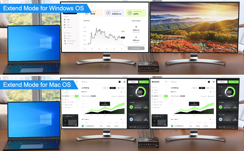Support 2 Display Modes Note:  Dual monitor DP1.4 KVM switches require each computer to have 2 DP ou