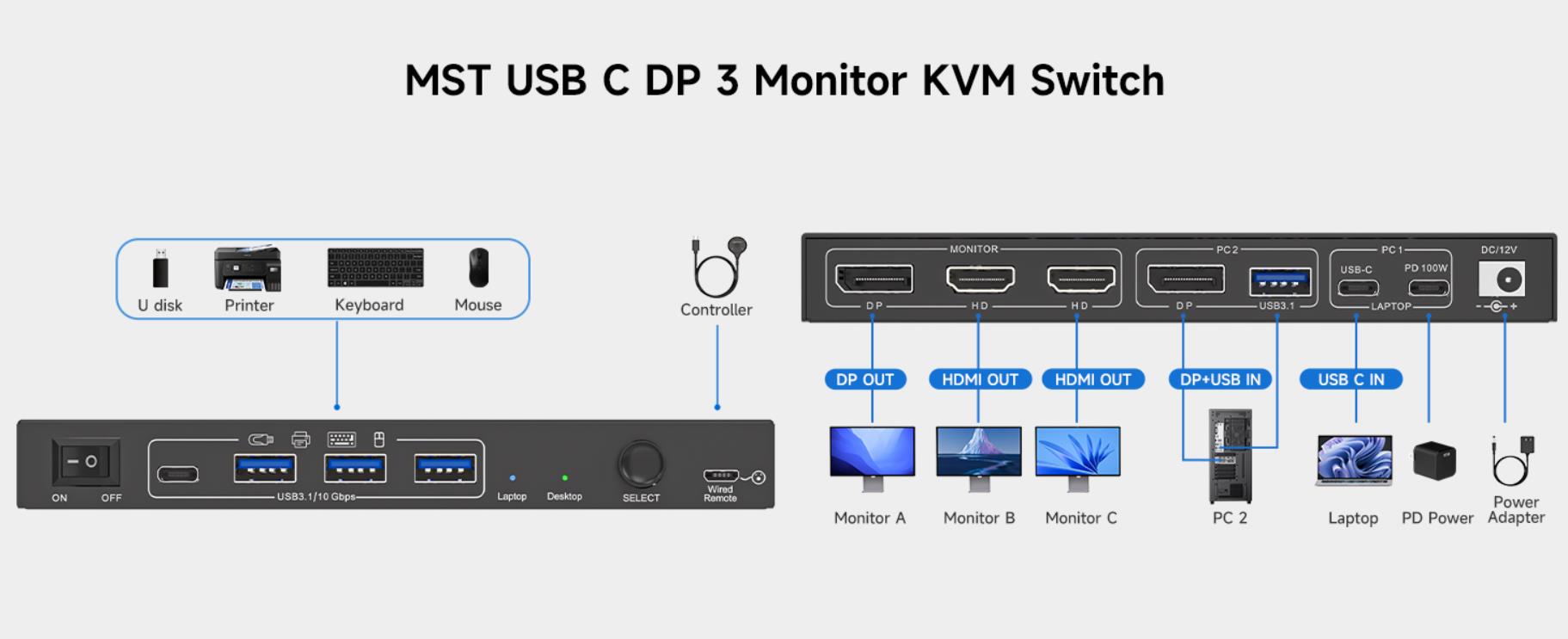 Please note: If your computer runs macOS, this product only supports copy mode.  Connection Instruct