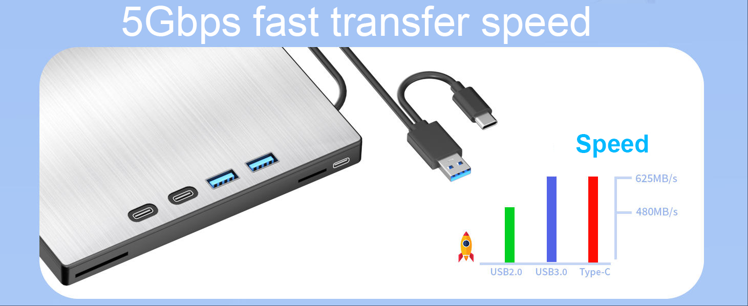 7-in-1 External CD DVD Drive, USB 3.0 Type-C CD/DVD Drive External USB with SD/TF Card Reader