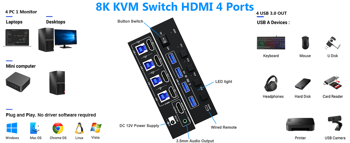 4 port