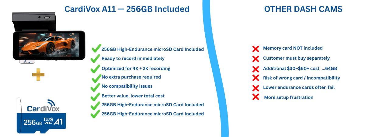 Sony Starvis Dash Cam