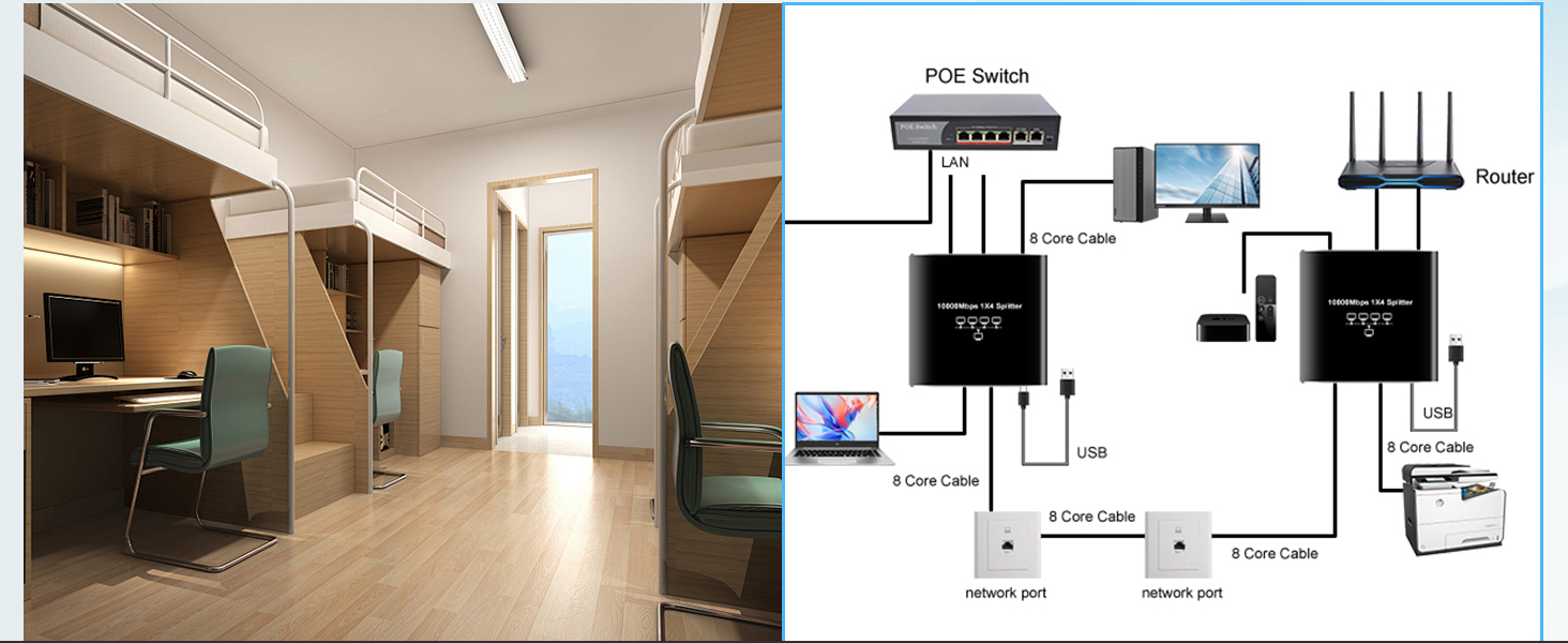 Ethernet Splitter 1 to 4