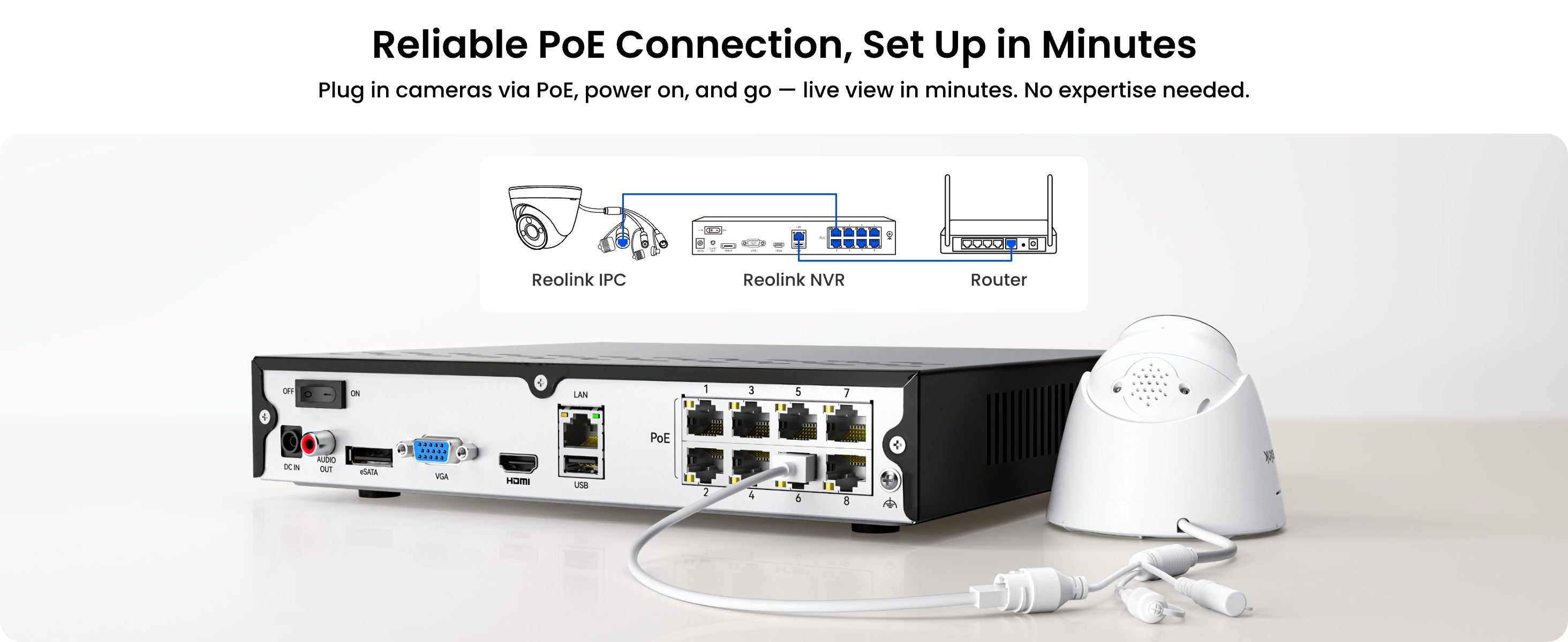RLN8-410-NHD | POWER + DATA THROUGH ONE CABLE