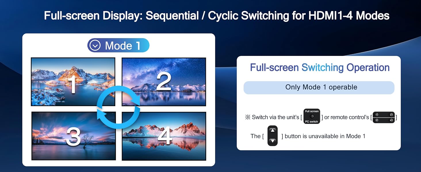 4K@30Hz HDMI USB KVM Multiviewer Switch 4 in 1 Out, Supports 4-Channel Split Screen and synchronous