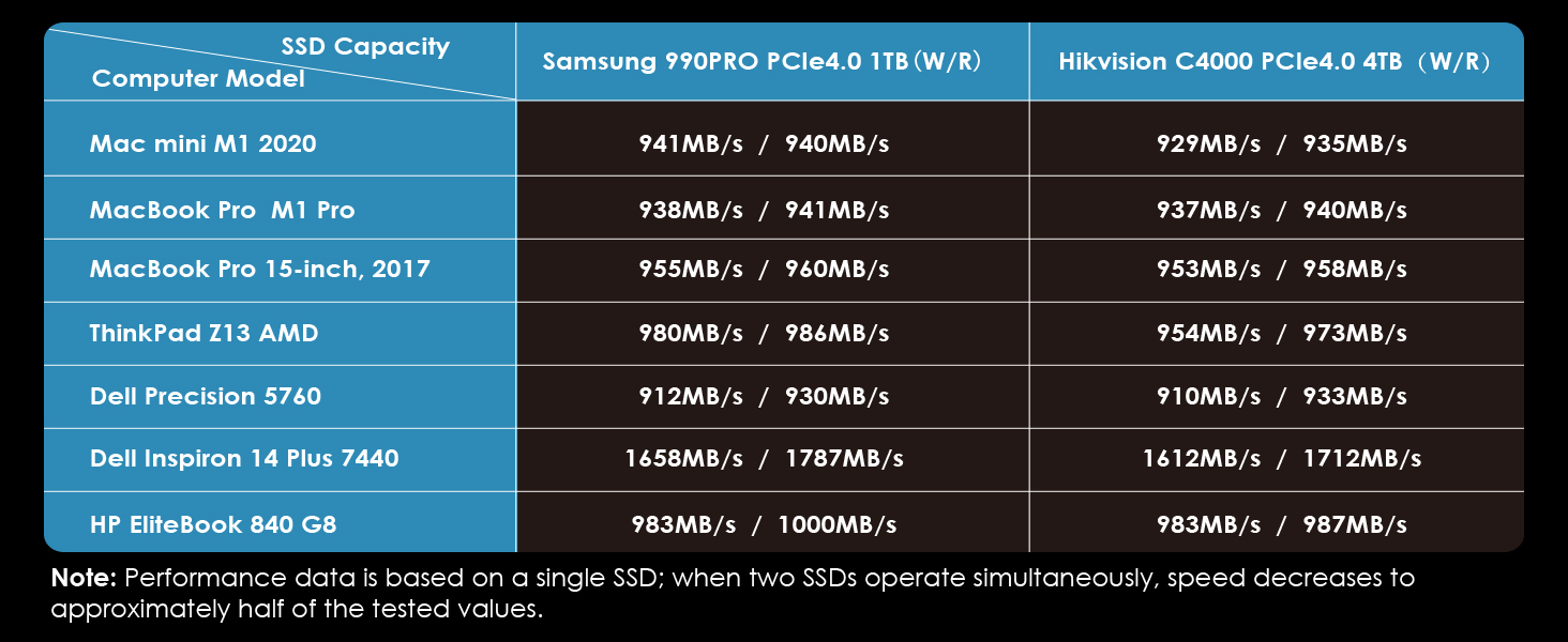 M.2 nvme ssd enclosure
