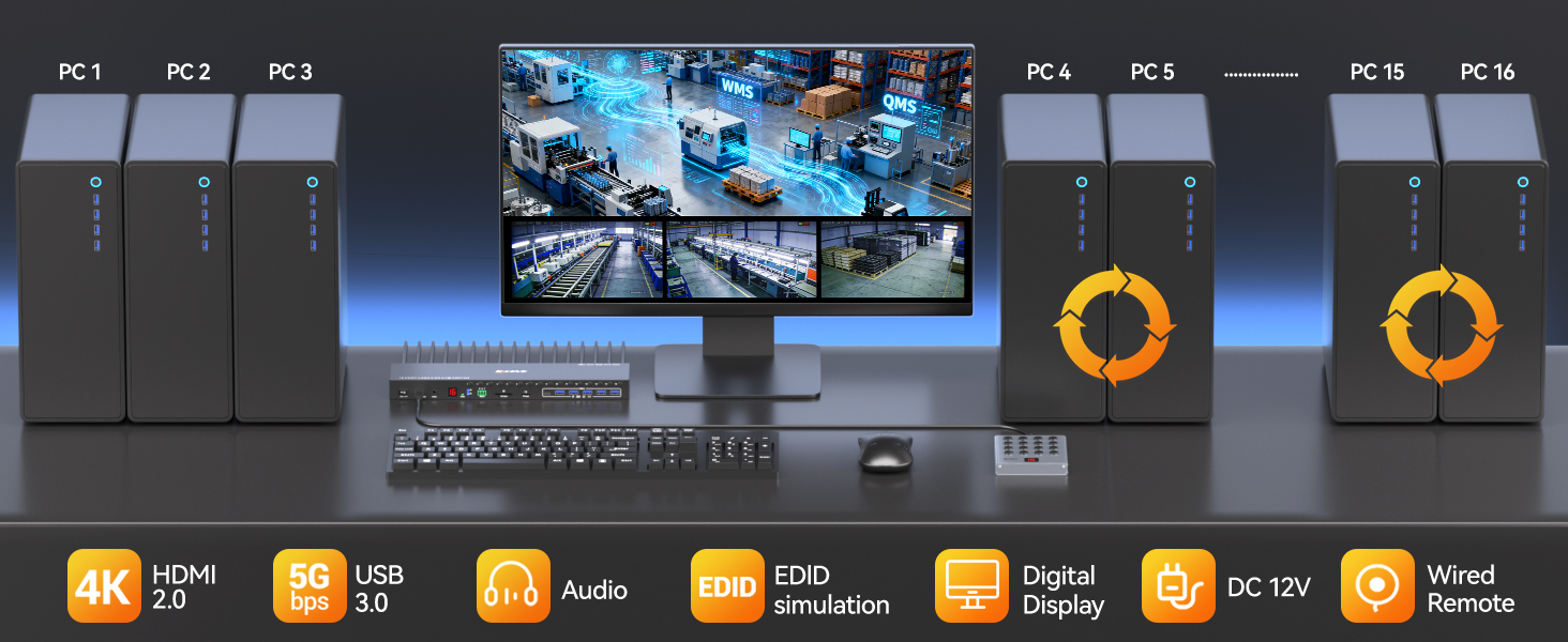 16 Ports KVM Switch HDMI 4K@60Hz EDID Simulation,USB 3.0 HDMI KVM Switch for 16 Computers/Servers, w