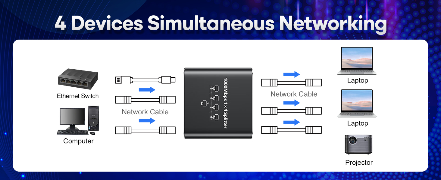 Gigabit Ethernet Splitter