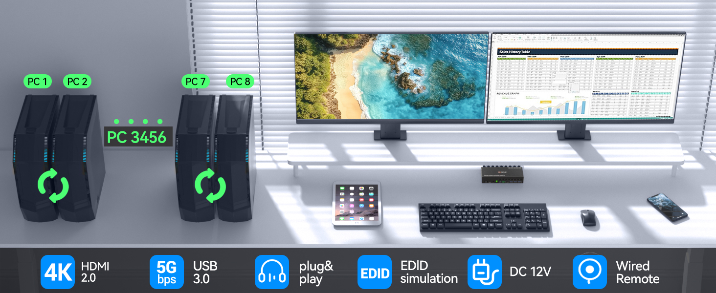 8 Port HDMI Displayport KVM Switch 2 Monitors 8 Computers 4K@60Hz EDID Simulation,8 PC Dual Monitor