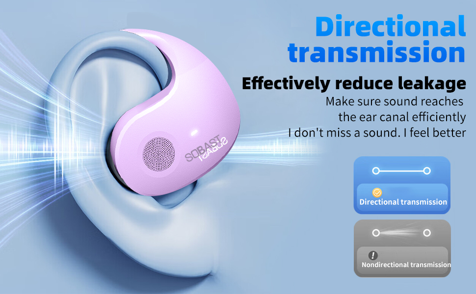 SOBAST open headset, ultra-comfortable, lightweight design, fit the ear, ergonomic earhooks, powerf