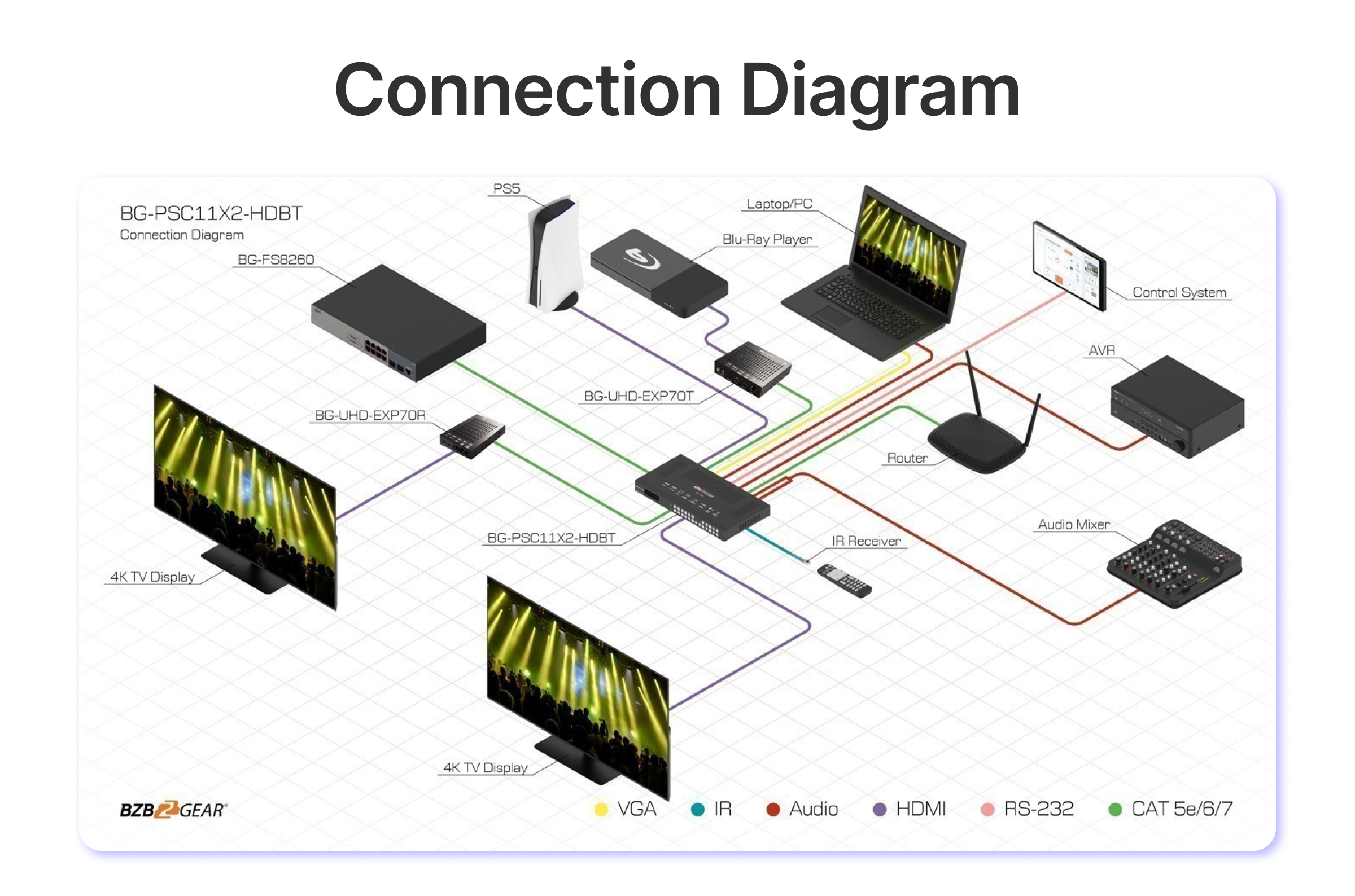 connection