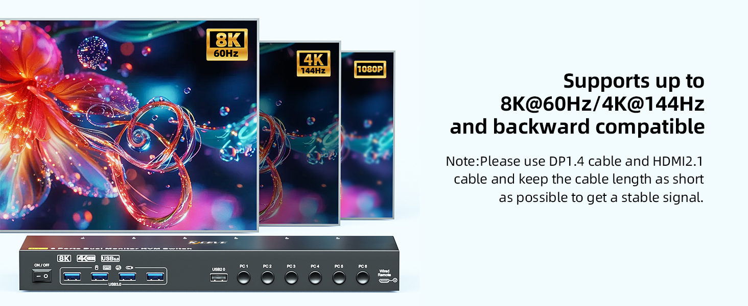 HDMI + Displayport KVM Switch 6 Computers 2 Monitors, 8K@60Hz/4K@144Hz Dual Monitor KVM Switch