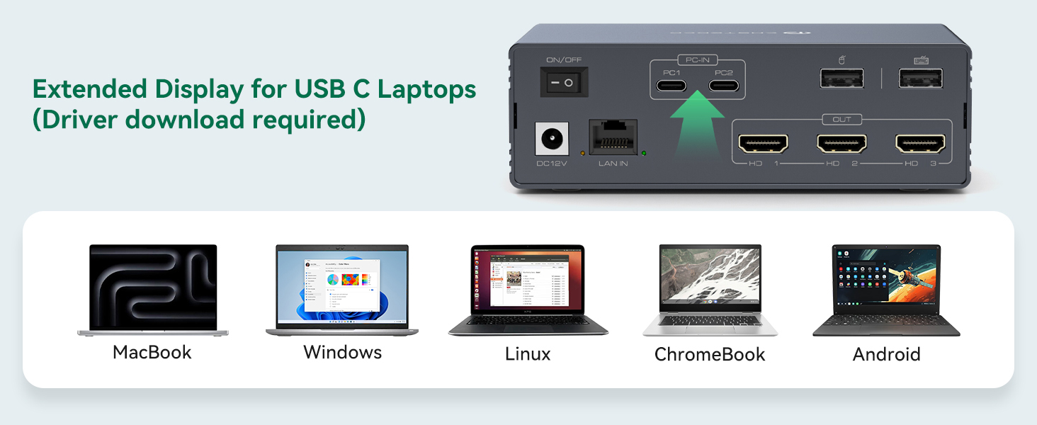 Thunderbolt 4 KVM Switch Docking Station for 3 Monitors 2 laptops/Macbooks| Extended Triple 4K60Hz H