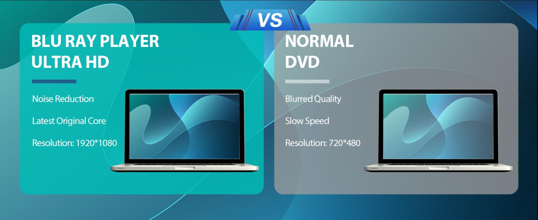 [7 in 1] External Blu Ray Drive, Support 100G Disc USB 3.0 and Type-C Blu Ray Burner