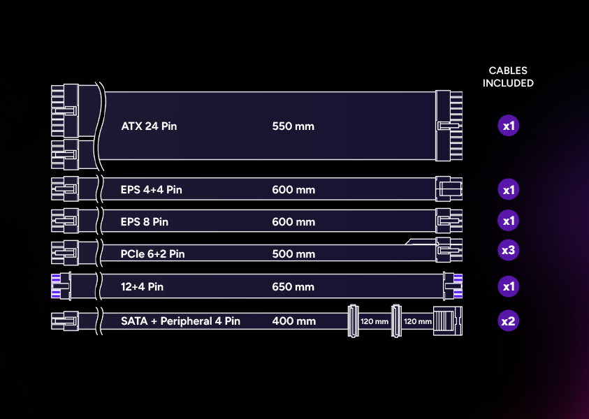 Cooler Master Elite Gold 1000W Power Supply