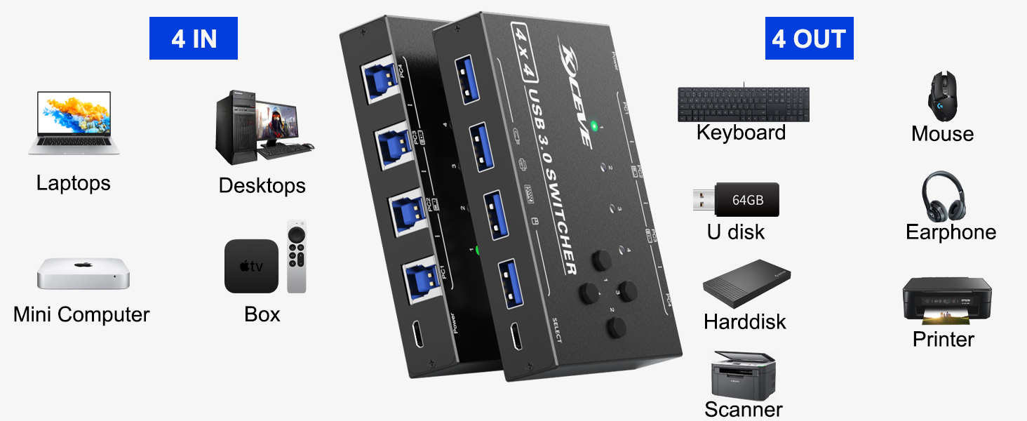 USB 3.0 Switch Selector 4 Computers Share 4 USB 3.0 Ports, 4 in 4 Out USB 3.0 Switch