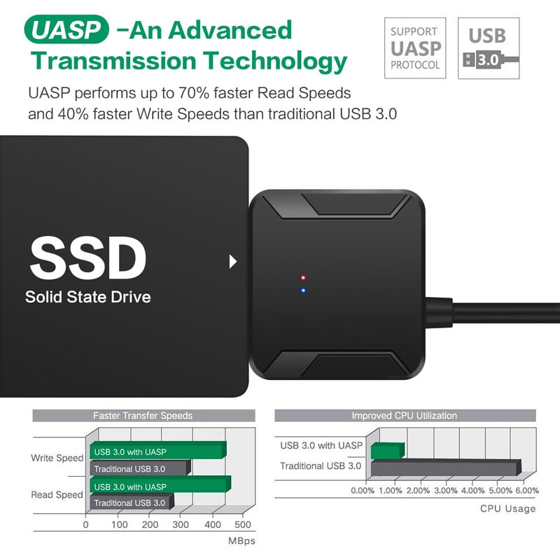 Data Transfer up to 6 Gbps with UASP