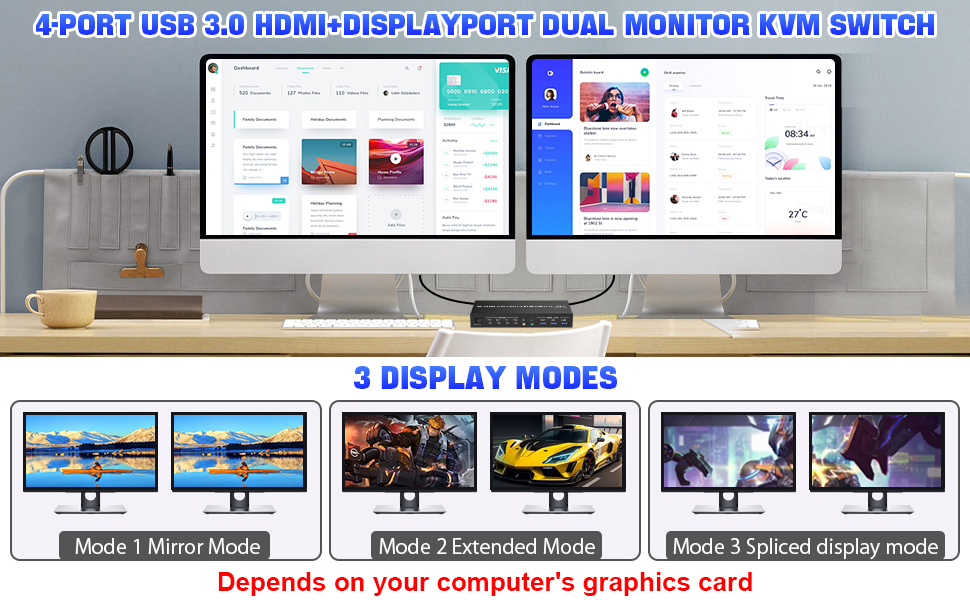 2 monitors 4 computers KVM Support 2 Switching Modes  Quickly switch between the 4 computers with ju