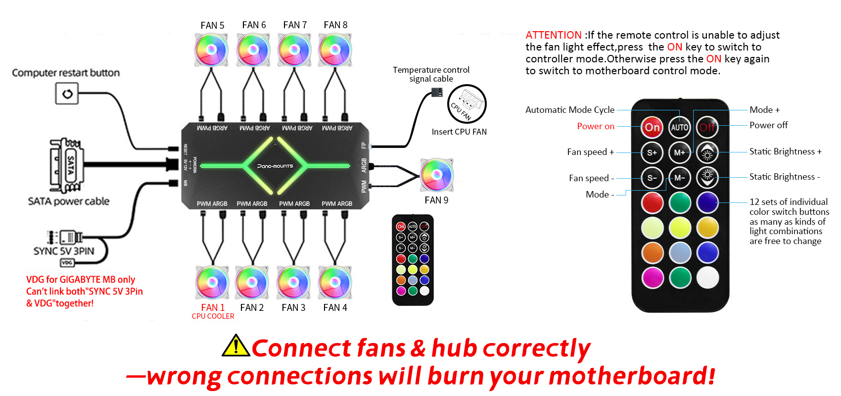 Instructions