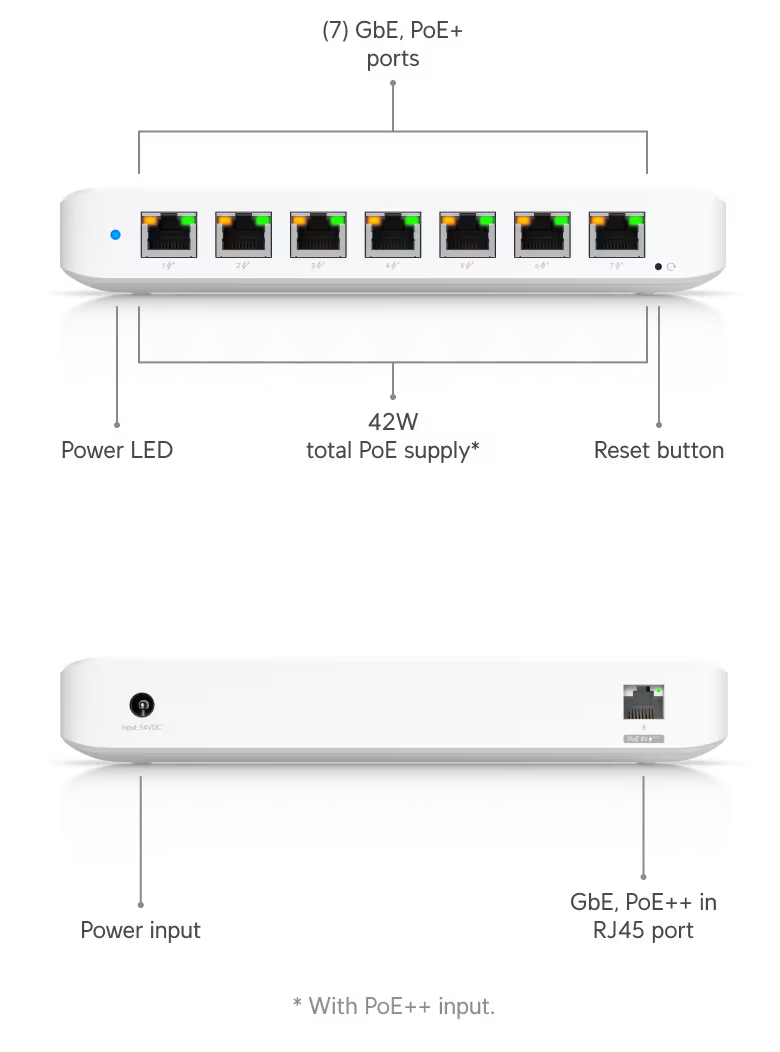 Ubiquiti USW-Ultra (42W) PoE Switch