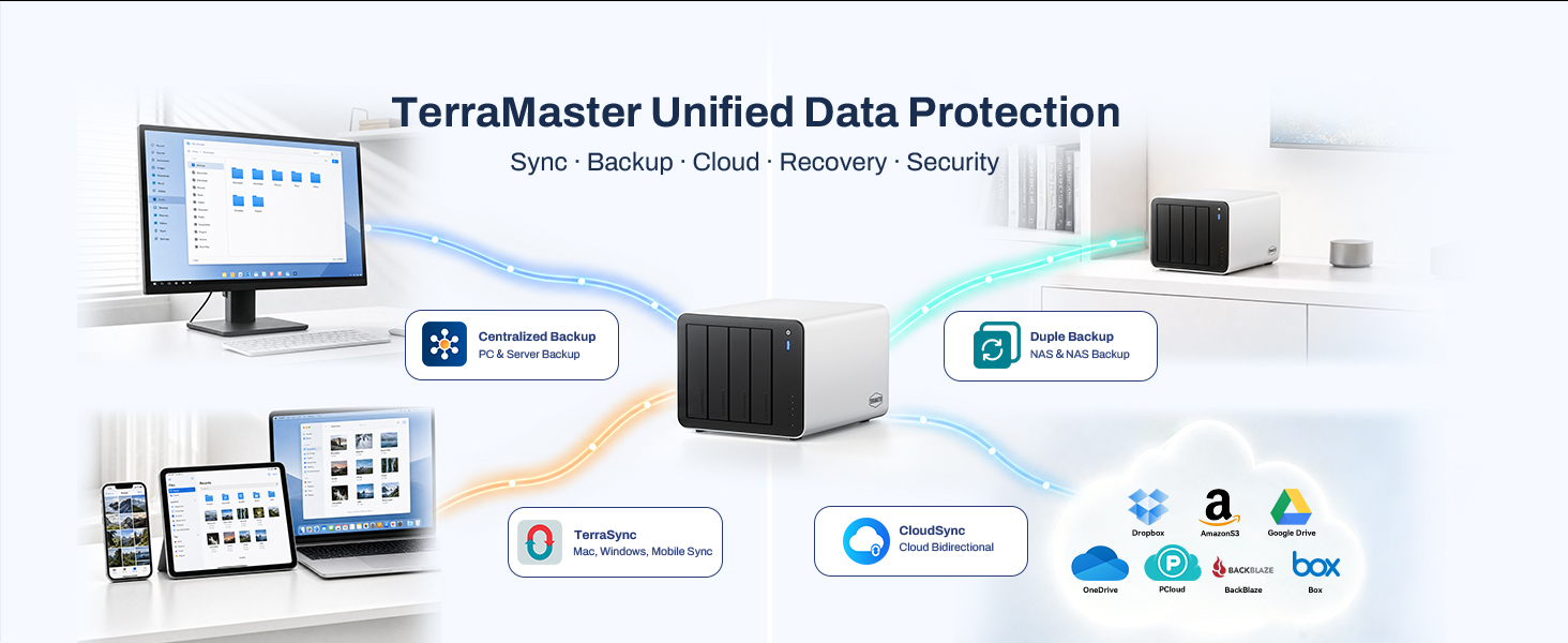 Unified Sync/Backup/Cloud