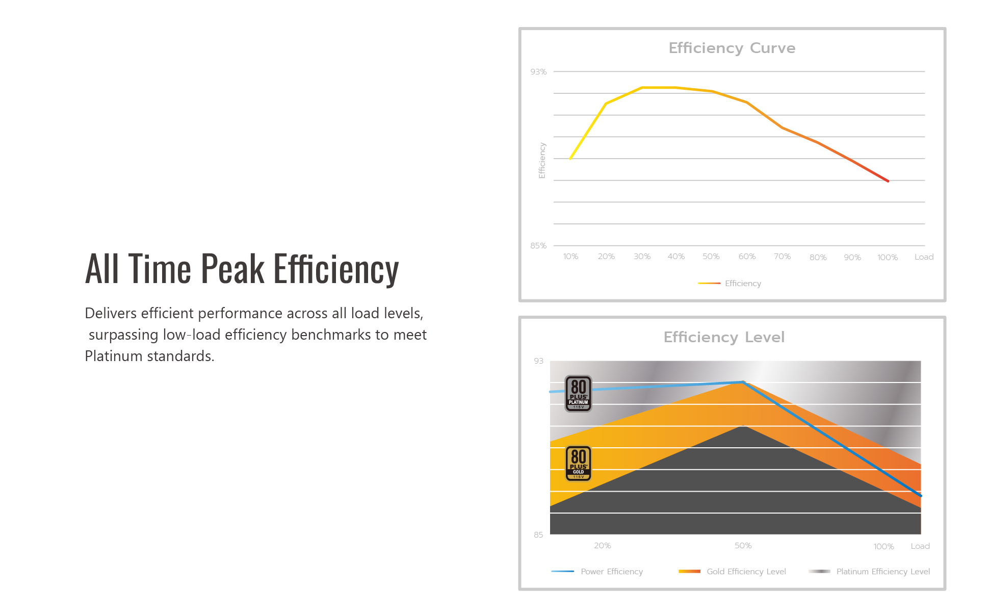 All Time Peak Efficiency