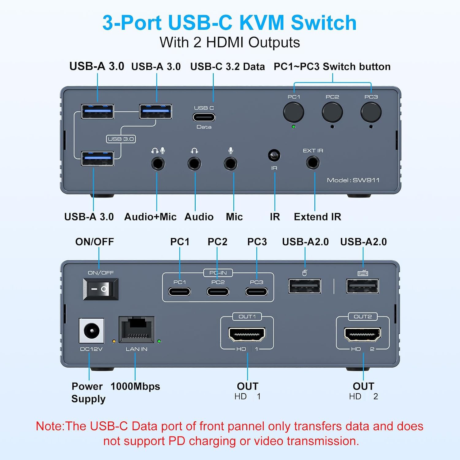 KVM Switch 2 Monitors 3 Computers, 16-in-1 KVM Docking Station 4K@120Hz for M1/M2/M3/M4 with Etherne