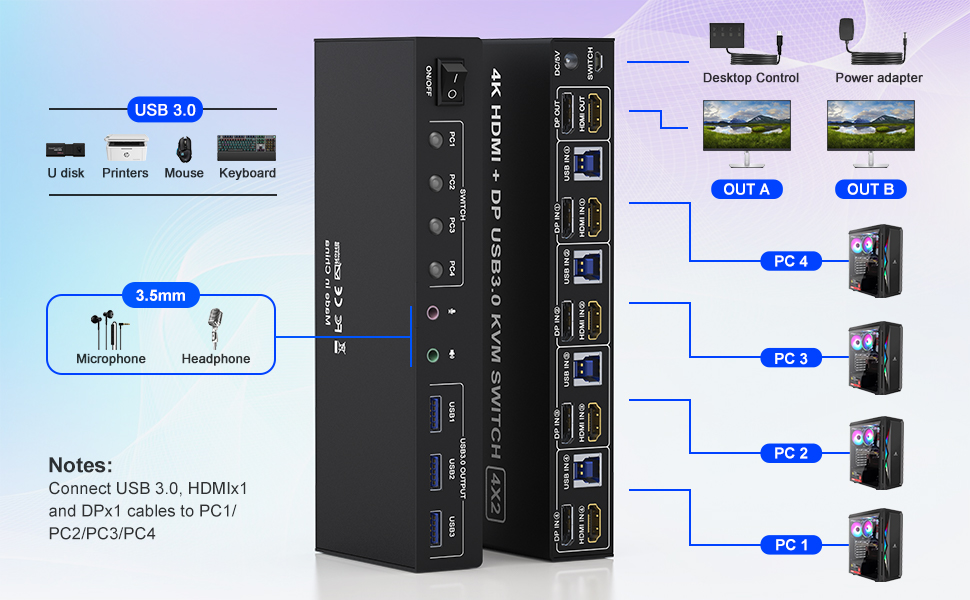 Installation steps: 1. Insert the DC/5V adapter into the KVM ;  2. Plug the DP/HDMI cable into the K