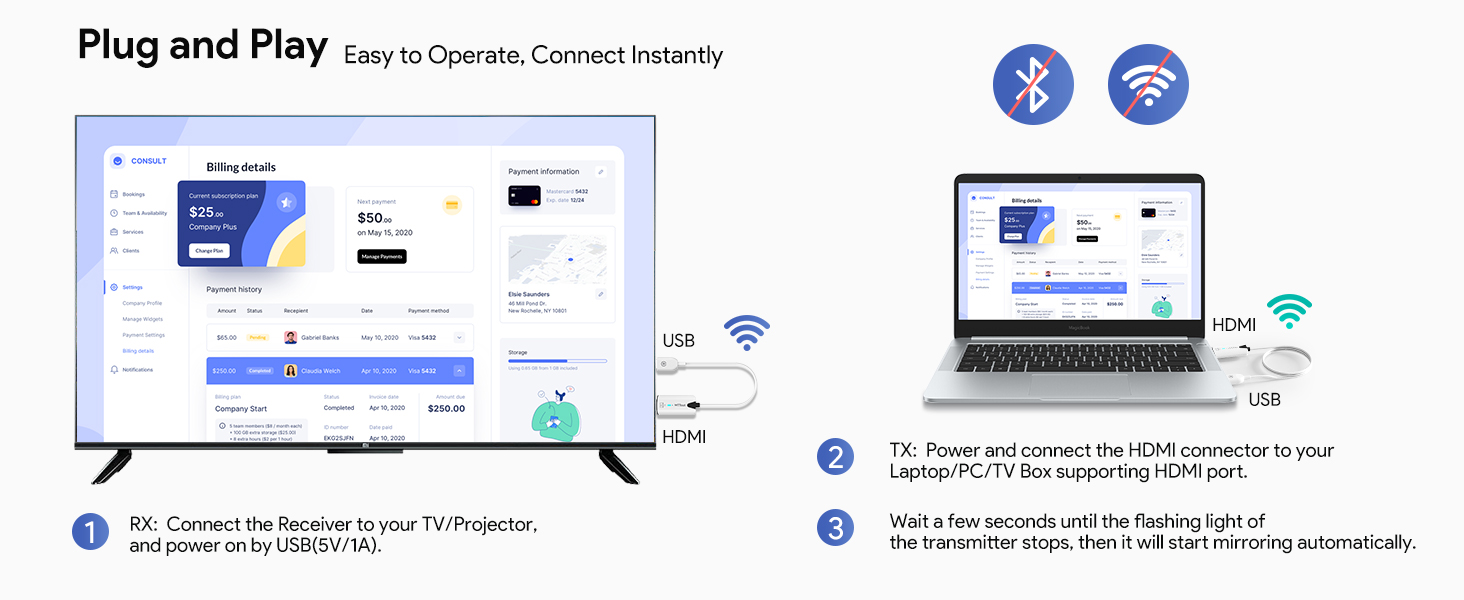 Wireless HDMI Extender