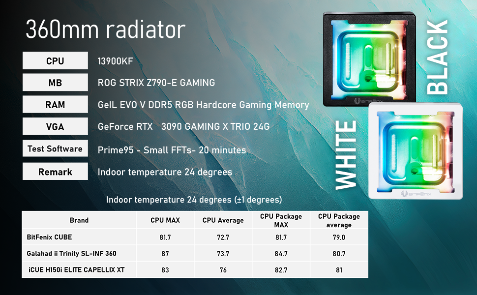 BitFenix CUBE AIO 360mm