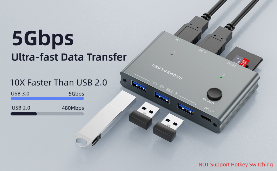 USB Device Sharing Solution